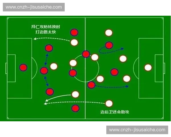 西蒙尼三中卫体系稳固防守 边翼卫前插时机选择成关键